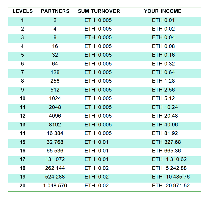 Ethereum Referral Programs  - news.ect.international